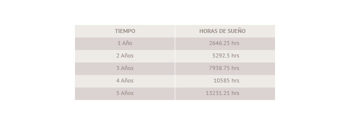 Horas de sueño